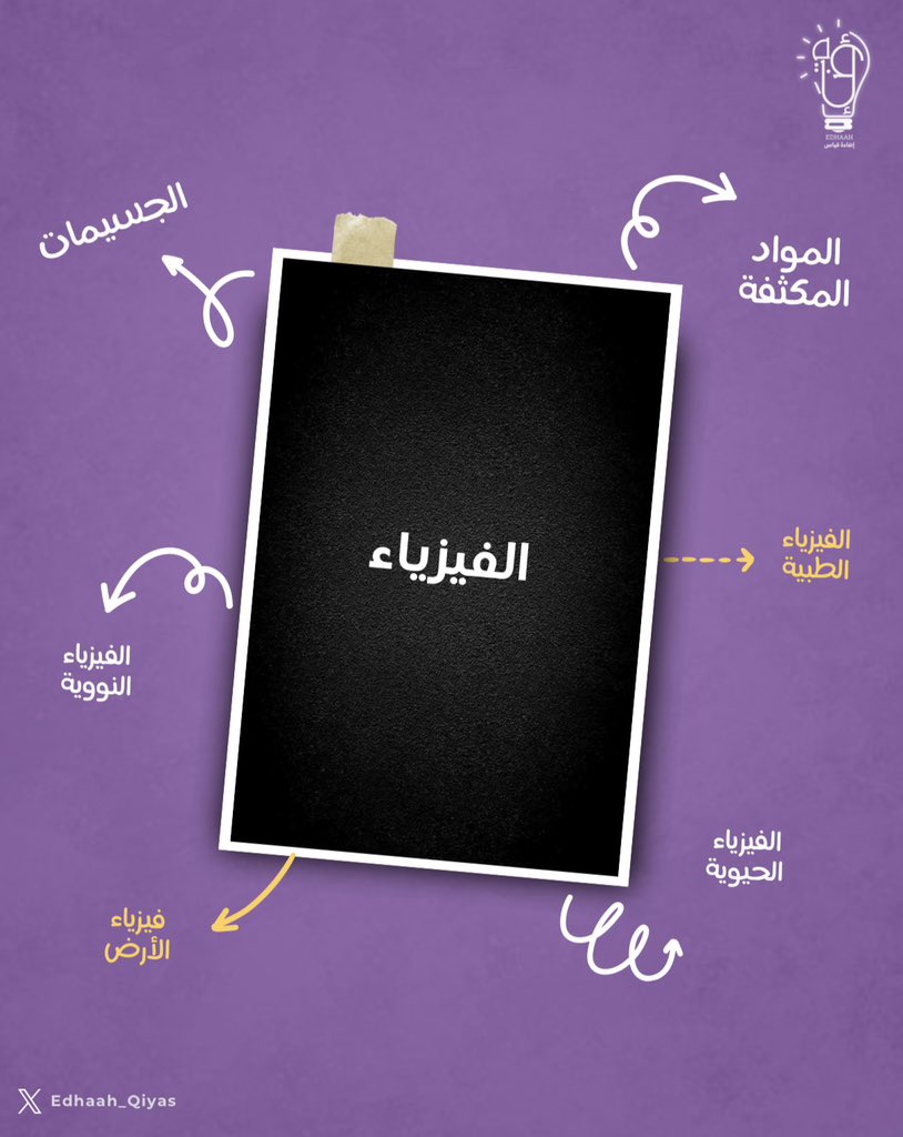 EdhaahGrad1's tweet photo. مختصر للفيزياء بين يديك — أهم المصطلحات والقوانين بطريقة واضحة وسريعة للمراجعة 🌟
ابدأ مذاكرتك من الأساس وثبّت أهم المفاهيم قبل الاختبار ⬇️

#إضاءة_قياس https://t.co/csJDV4hOww