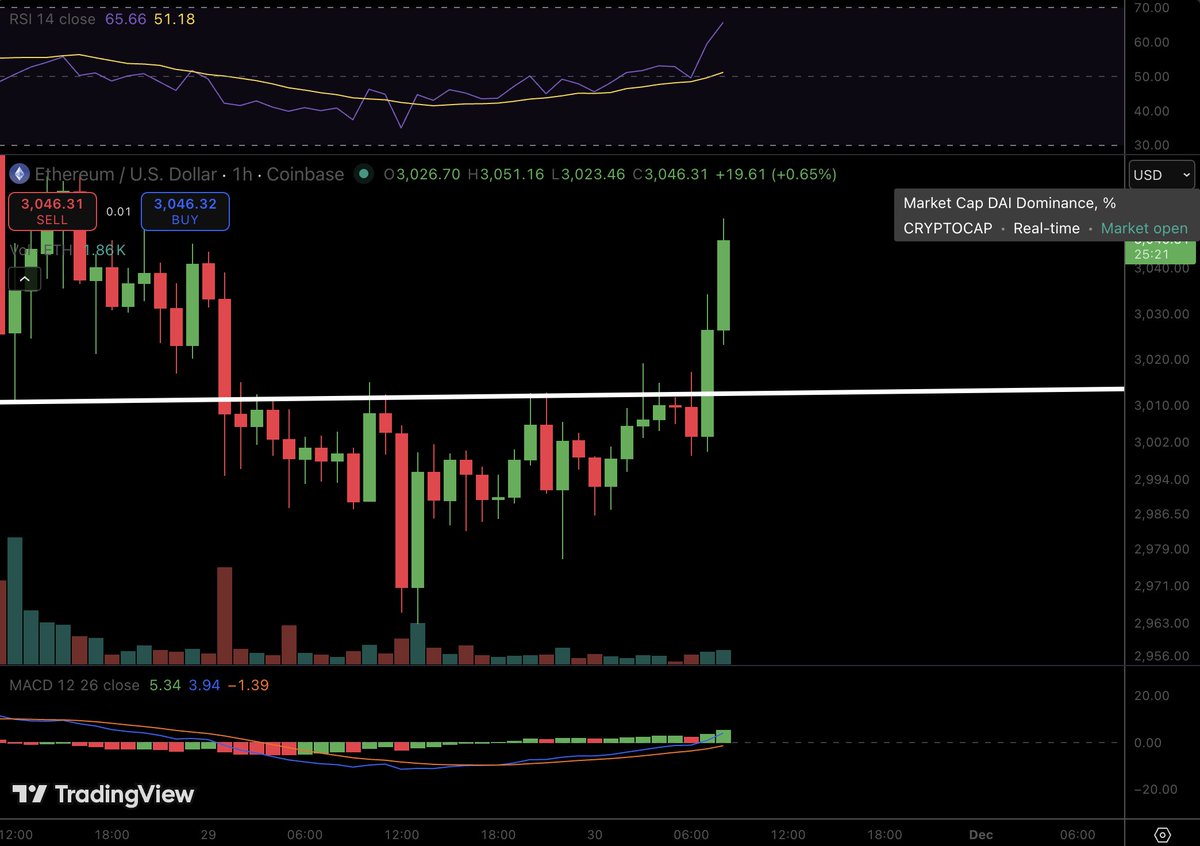 RchardHeartLose's tweet image. Remember #Pulsechain is trying to save you from #Ethereum and it&apos;s bad naughty fees.

You traded paying an extra $3 for gas - for 99% down permanently with your founder literally on the run - and I don&apos;t mean from the law.
