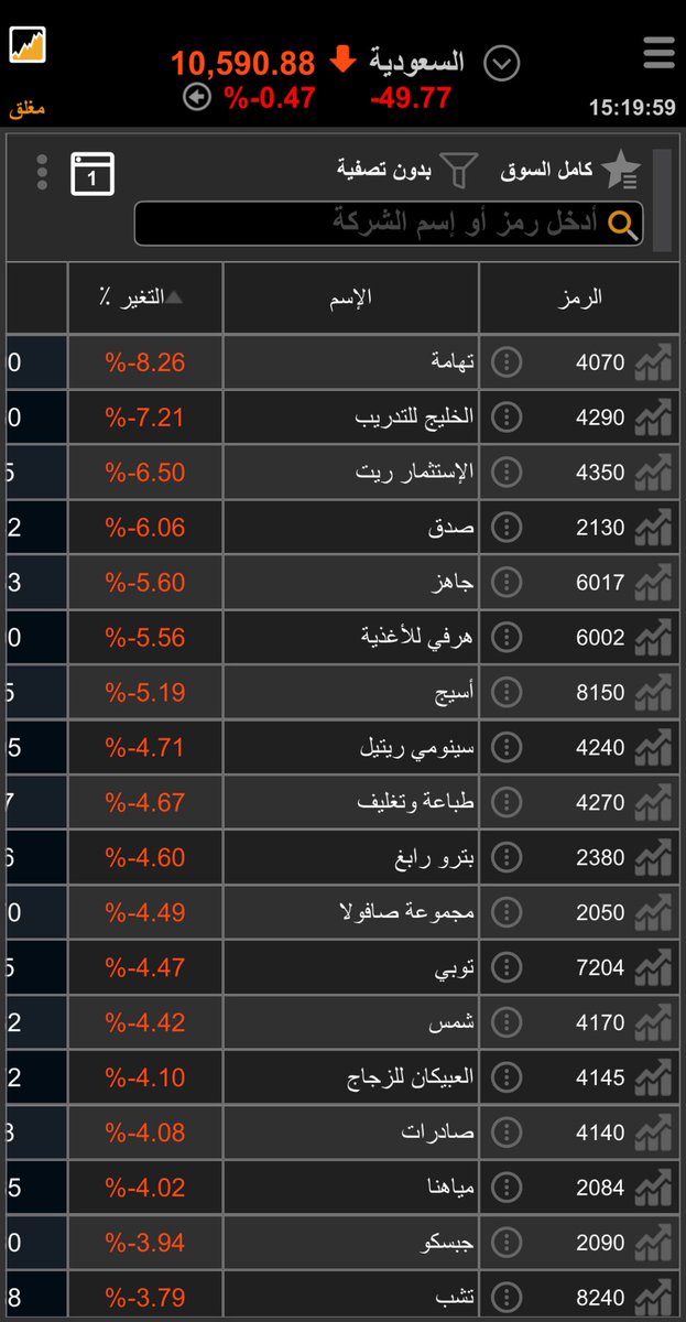 السلام عليكم سعادة رئيس هيئة أكبر سوق في الشرق الأوسط #سوق_الاسهم_السعودي 

فيه شي إسمه
 Investors Emotional Intelligence
تم سحقه تماماً

(في حال نزول الأسواق بشكل مستمر ومتواصل وقوي ، يظهر المتحدث الرسمي لإيضاح الأسباب ومدى تأثيرها في المستقبل)

نتمنى المتحدث الرسمي يطلع ويوضح