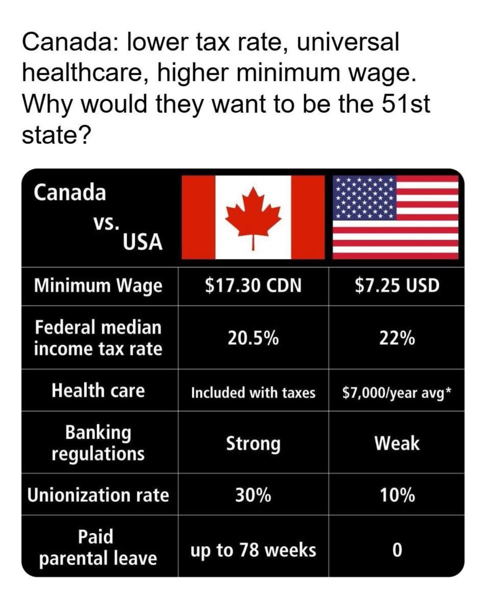 A hard pill for MAGA to swallow.