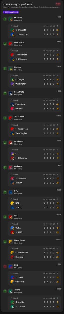 #SMU did me so dirty last night. Add this to the file “Bets lost by one leg”

(Enlarge)