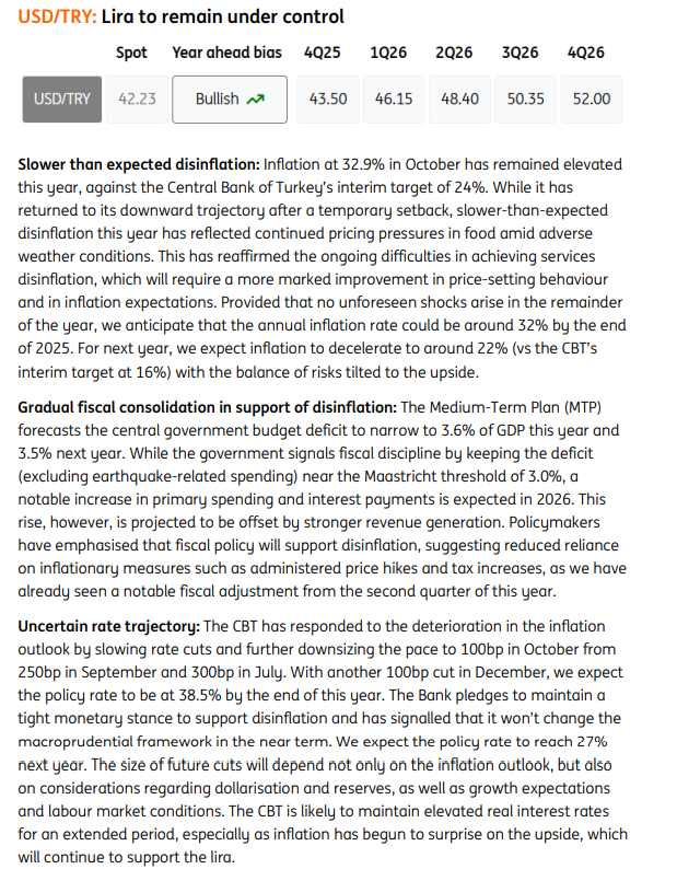 ➡️ING 26 FX RAPORU (think.ing.com/reports/fx-out…) 

$/₺ TAHMİNİ:

Enflasyon yıl sonu ~%32, 2026'da ~%22 bekleniyor.

Faizler yıl sonu ~%38.5 (Aralık için 100bp demek), 2026’da ~%27 öngörülüyor.

Değerli ₺ politikası korunacak; ₺ kontrollü şekilde devam.

2026 kapanış tahmini 52₺.