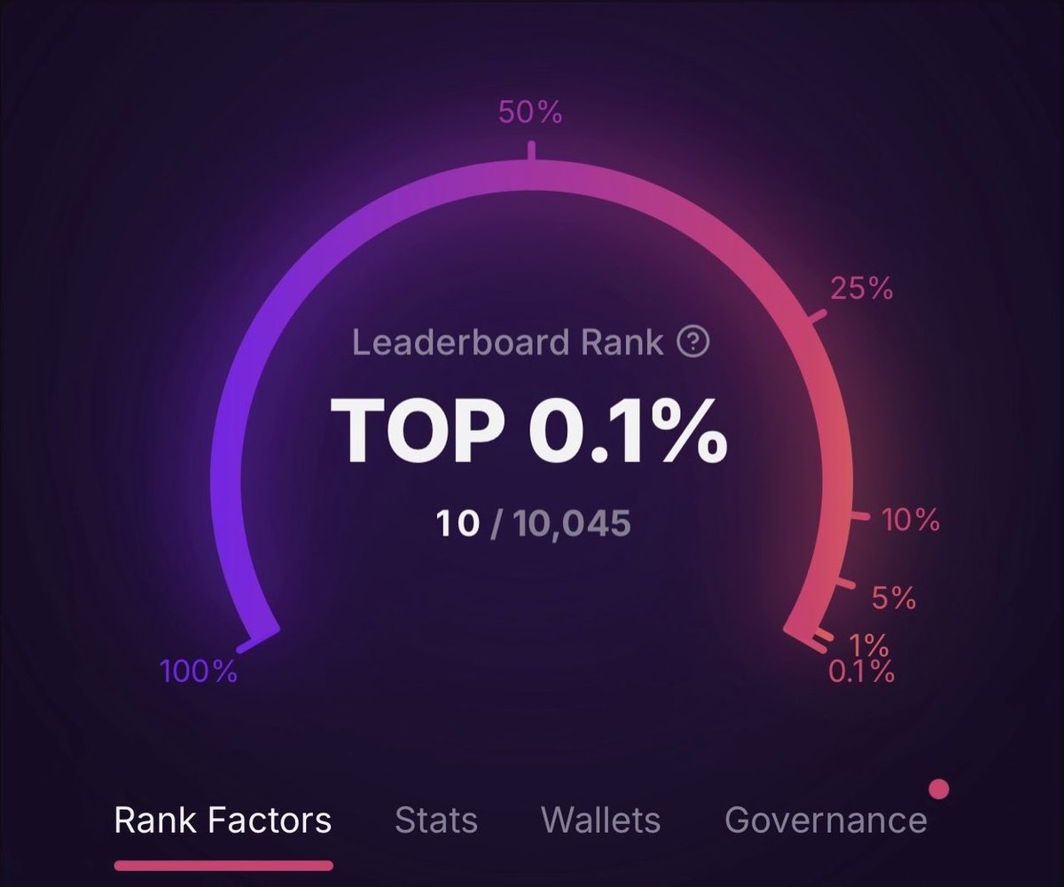 MagicEdenComm's tweet image. gME 🪄

Are you happy with your rank?! 

Are you ready for that $ME Xmas airdrop?!

15 days left, tick tock..