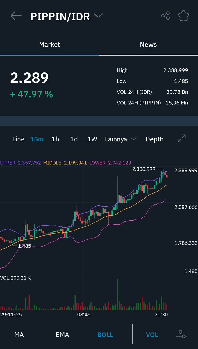 garen_ninetwo's tweet image. saya rasa $PIPPIN akan naik di 2.500

#CryptoTrading #Cryptowithlogic #memecoins