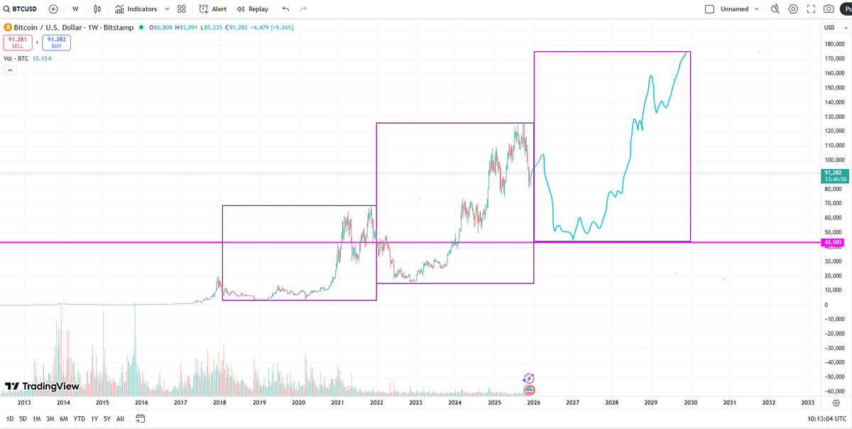 BlockTracker tweet media