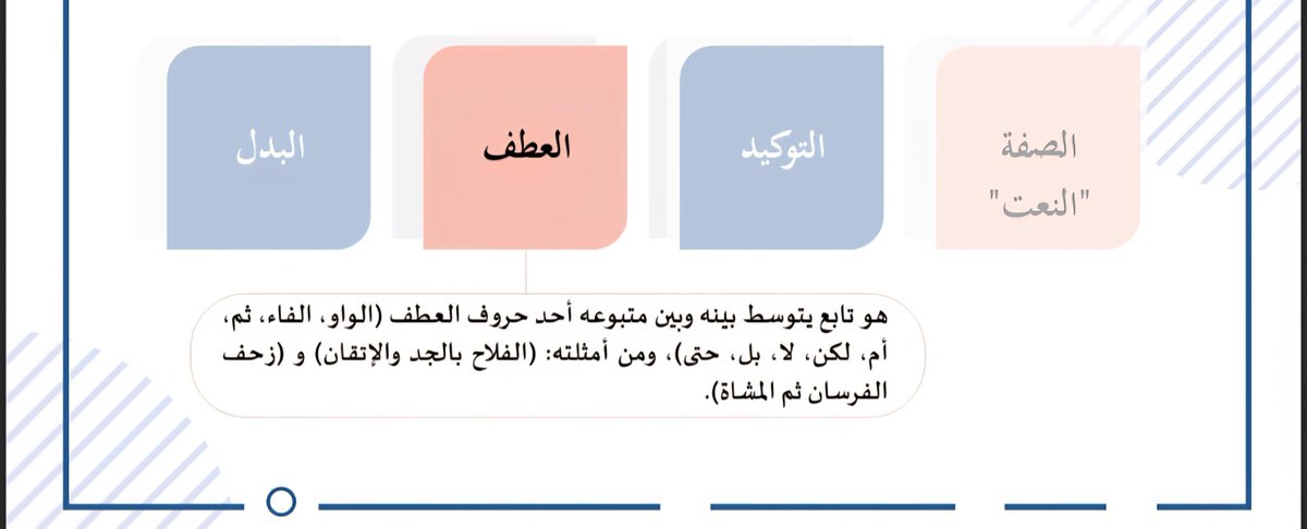 KefayatCourse's tweet photo. التوابع👇

هو الاسم المشارك لما قبله في إعرابه رفعا ونصبا وخفضا، وأنواعها أربعة: (الصفة "النعت"، والتوكيد، والعطف، والبدل).

#خبراء_الرخصة_المهنية #الرخصة_المهنية #الرخصة_المهنية_عام https://t.co/q6swvS24QA