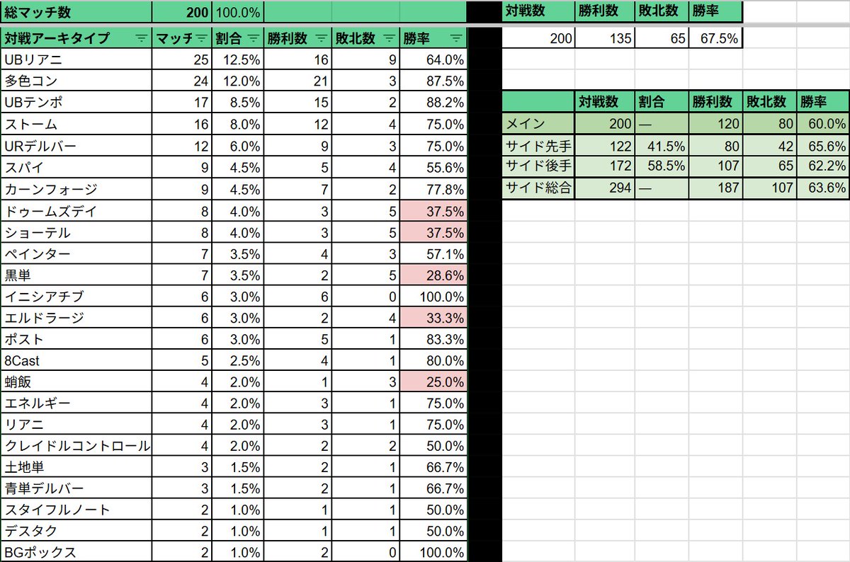 Foil】刈り取りの王/Reaper King[SHM]（サインド）（エラー） Foil