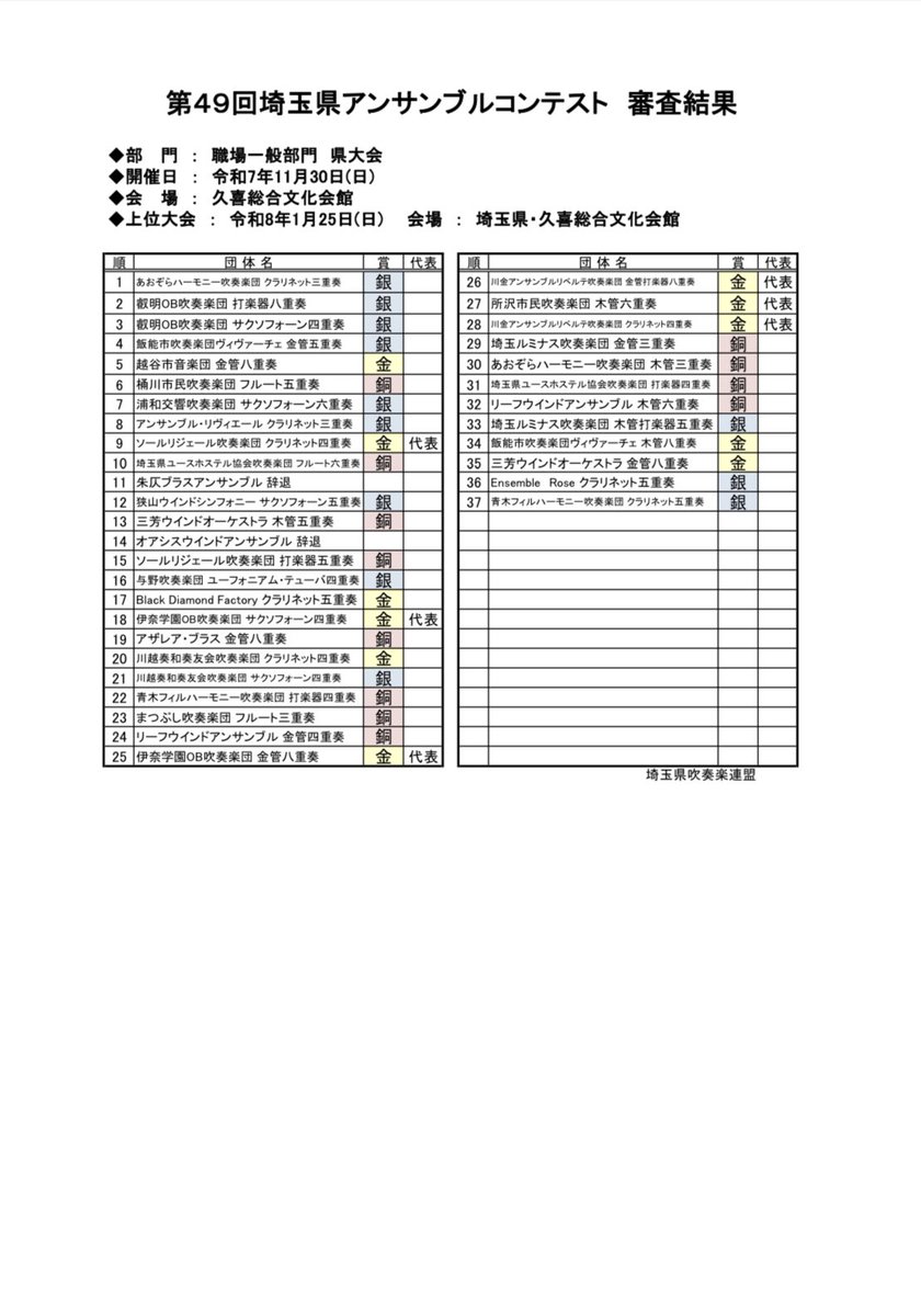 kosuke_cl's tweet image. 所沢市吹すごい！！👏