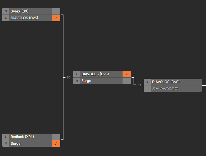 DvS_VALORANT_M's tweet photo. 【大会告知】
kyros Cup決勝戦 この後23:30(JST)開始予定🔥
相手はSurge vs NAOSの勝者⚔️
#ValorantMobile #VALORTANT #ヴァロモバ https://t.co/mVSA4b0gqh