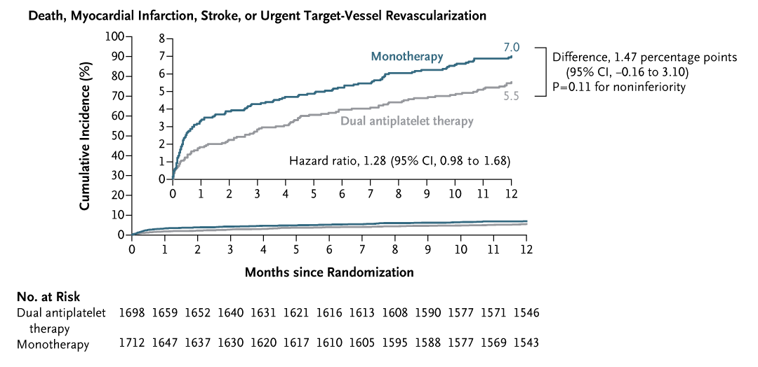 NEJM tweet media