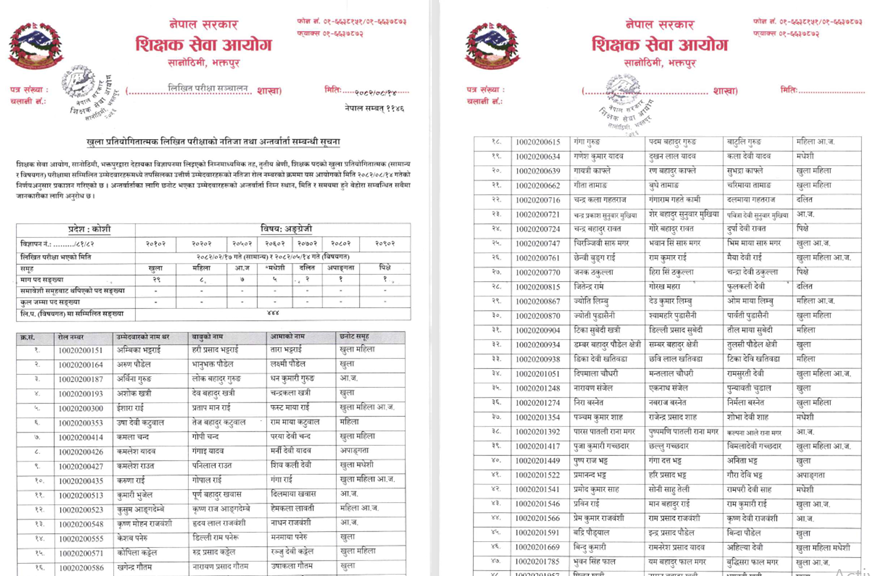 LokSewaAayogGUI's tweet image. 📢 शिक्षक सेवा आयोग – TSC RESULT OUT!

खुला प्रतियोगितात्मक नेपाली र संस्कृत विषयको लिखित परीक्षा परिणाम सार्वजनिक!

View Result: examsanjal.com/2025/tsc-nimab…

#TSC #शिक्षकसेवा #ResultPublished #NepalEducation #Sanskrit #NepaliSubject #ExamUpdate