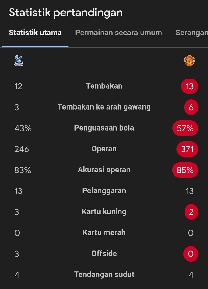 Extra Time Indonesia tweet media
