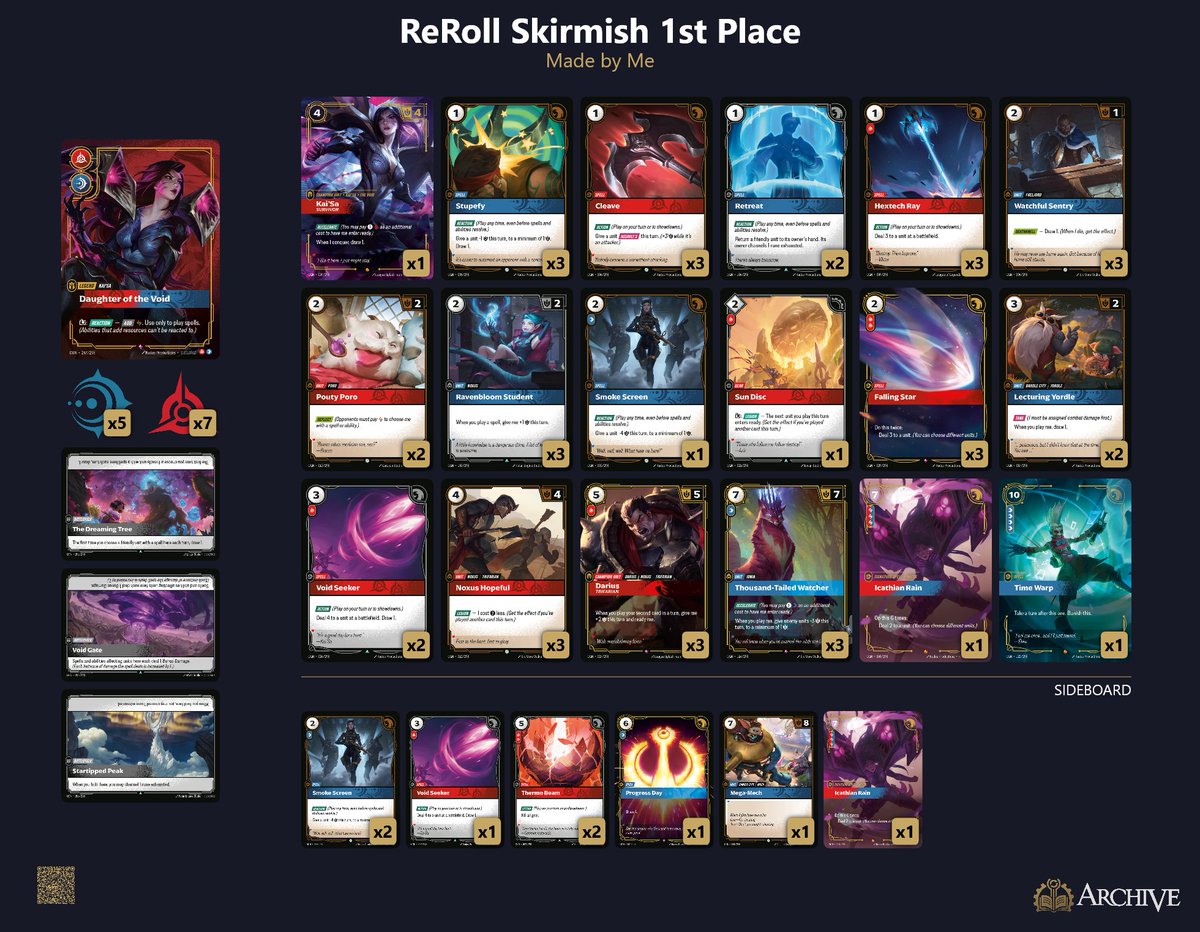 Won my first Riftbound Summoner Skirmish! Was a very small field, but can't complain 😅 Playing mostly stock Kai'sa with a couple of cards missing (Sun Disc is a pet inclusion but probably gone when I get another Retreat). Completely busted deck ngl