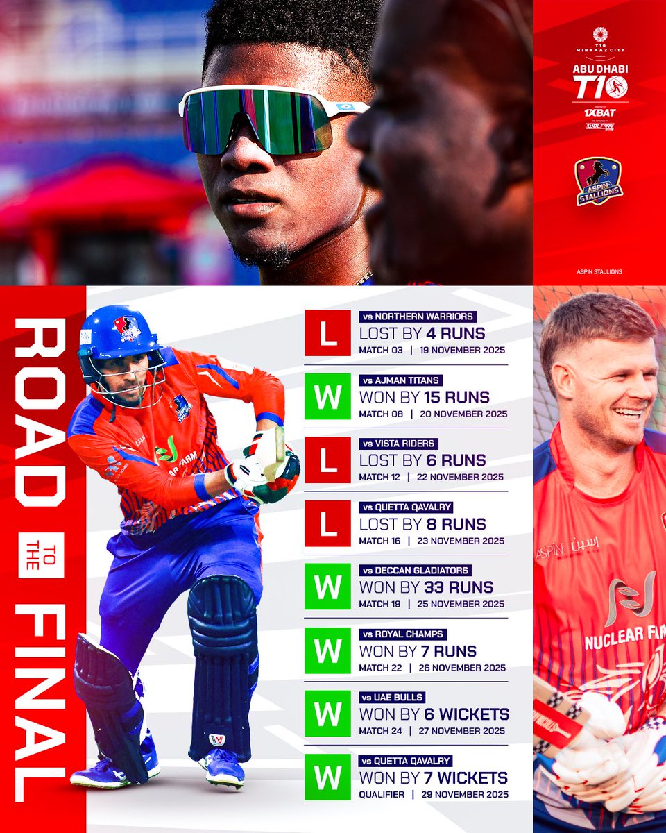 Abu Dhabi T10 tweet media