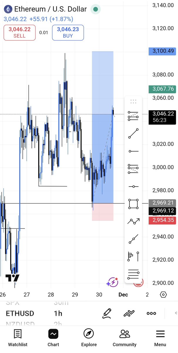 konko_4's tweet photo. #ETHUSD 📈 https://t.co/i7VeOIbKhR