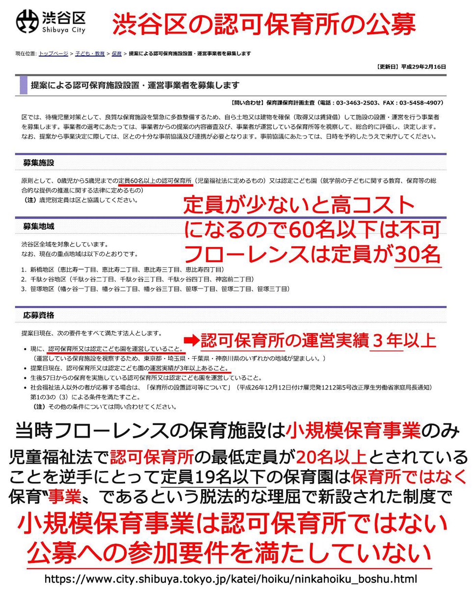 NEWMAN_DAI's tweet image. 渋谷区民、都民の皆様
私が言及するまで、認定NPO法人フローレンスが渋谷区の保育所公募に参加条件すら満たさない欠格事業者だったのをご存知ないでしょう。
これらの募集要項はすでに消されていました。
公募プロポーザルと言って公明正大に見せても、その内実は恣意的で出鱈目なことがあります。