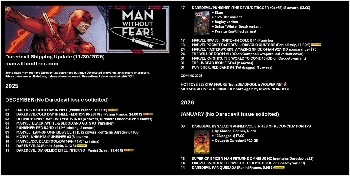 manwithoutfear's tweet image. Daredevil Shipping Update
November 30, 2025

Added thumbnails for all main Daredevil items and other updates