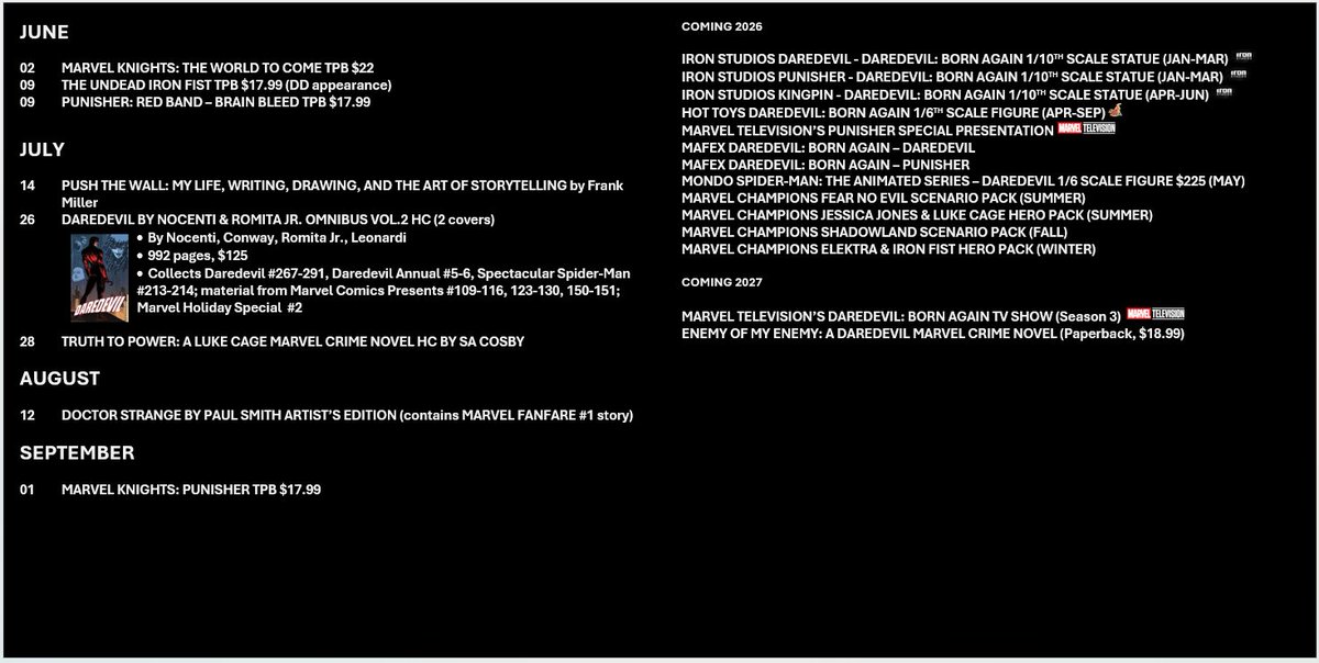 manwithoutfear's tweet image. Daredevil Shipping Update
November 30, 2025

Added thumbnails for all main Daredevil items and other updates