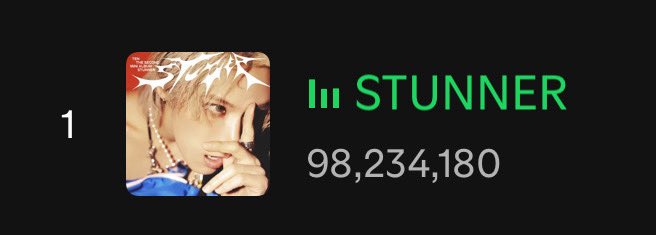 theejubex's tweet image. มันเสก100ล้าน ก่อนวันที่4ธันวาคมได้แน่นอน มาเร่งสตรีมกันค่ะะ

***1,765,820 ล้านสตรีมสุดท้าย

#เลิฟลี่สตรีมเตนล์ได้ #StreamForTEN
