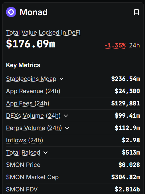 monad is a perfect example of why you need a fck ton of apps in your ecosystem, not just the generic defi and shitcoin launchpads but diverse, innovative new shit to try out

the 100th iteration of memecoins and nfts isn't going to cut it (pretty obvious from the fact that even