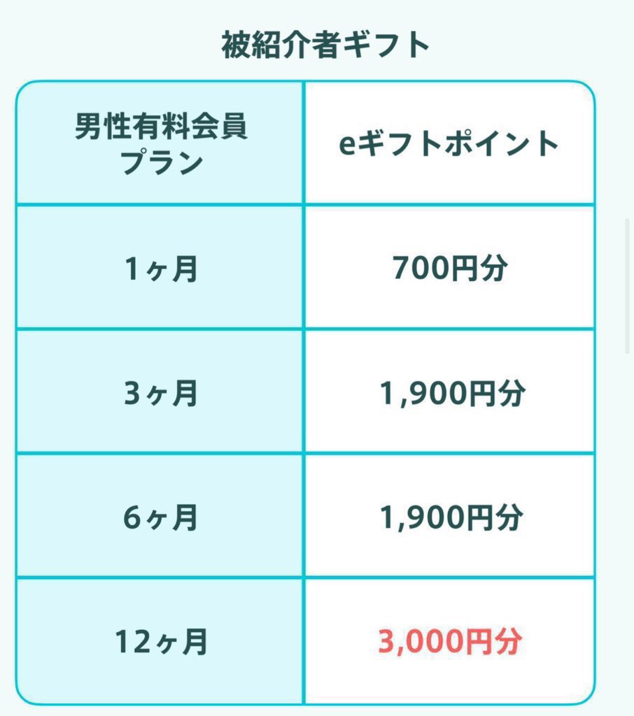 foikun_usuge's tweet image. Pairsで恋人みつけよう( ☺️

ペアーズする時、紹介コード使用で最大3,000円もらえます🫷🤜

有料プラン登録後24時間以内に、画像1枚目・2枚目の手順で招待コード登録！

【注意】1･3･6･12ヶ月プランのクレカ決済、Google Play決済、Apple ID決済が対象！
 
 紹介コード👉 phjsfjA

#Pairs
#ペアーズ