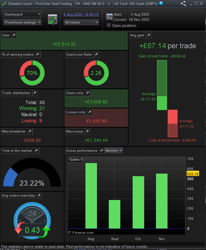 ProfitAlgos tweet media