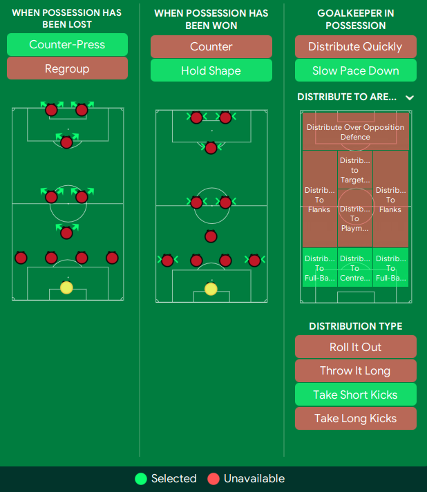 sortitoutsi's tweet image. New #FM24 Tactic 41212 insane clean sheet and passing monster available in our Tactics Section

Use our tactics testing table to download great tactics and share your results!

sortitoutsi.net/click/social/2…