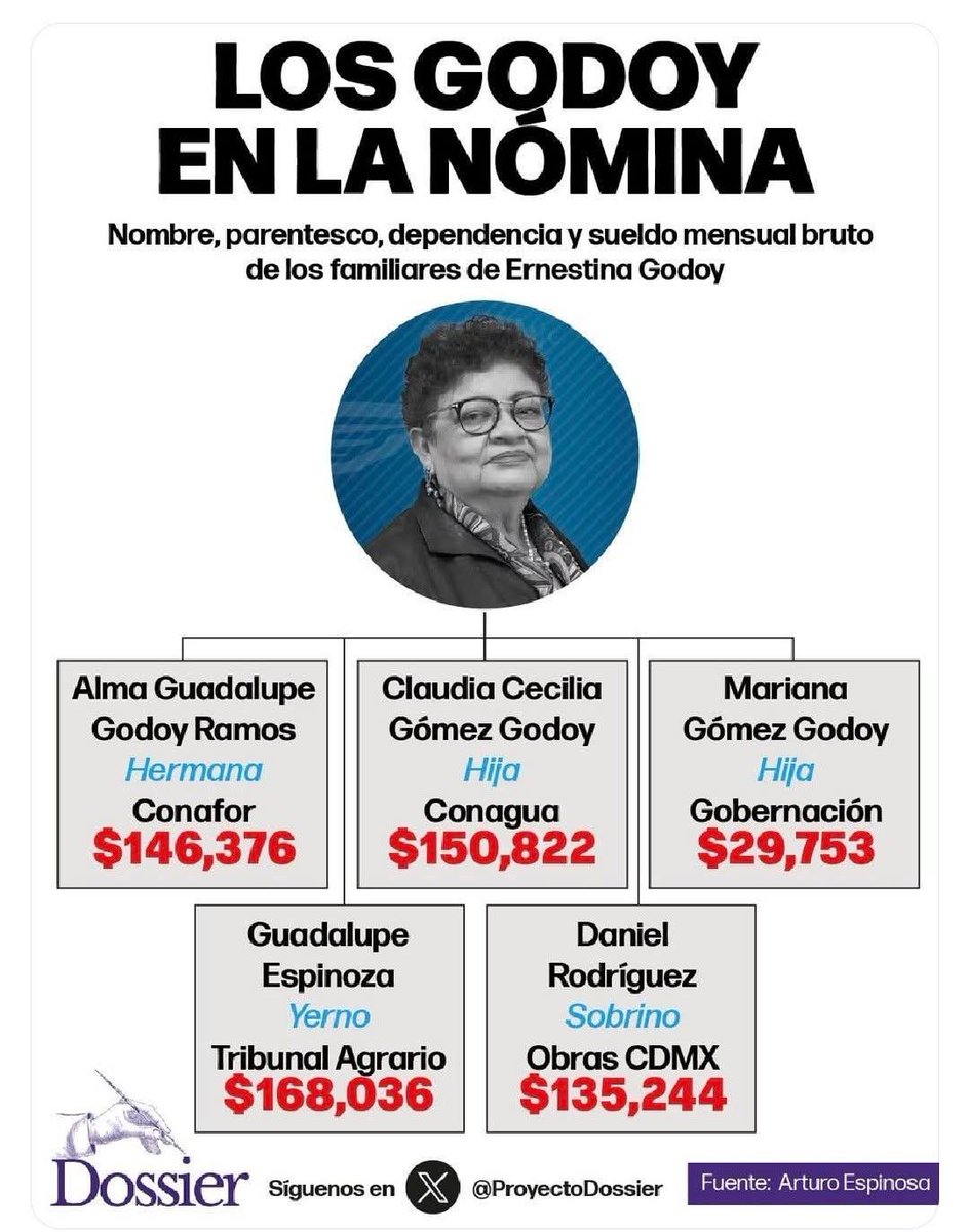 luiguinator's tweet photo. @tendenciasmx https://t.co/HGyhVsawL9