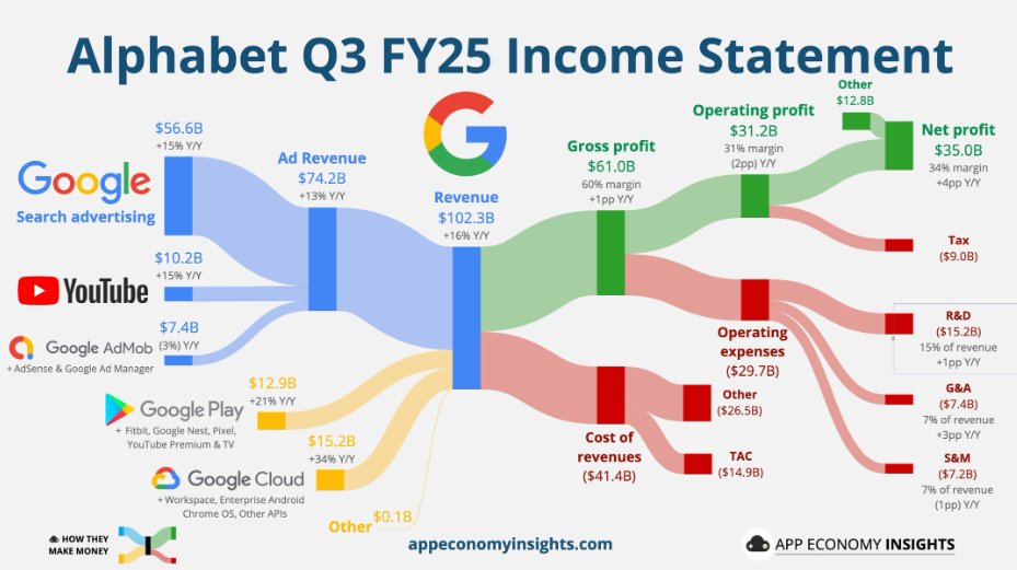 tomaszwyluda's tweet image. Wybierz swojego zawodnika ;-)

#Alphabet #Meta #Amazon #Microsoft