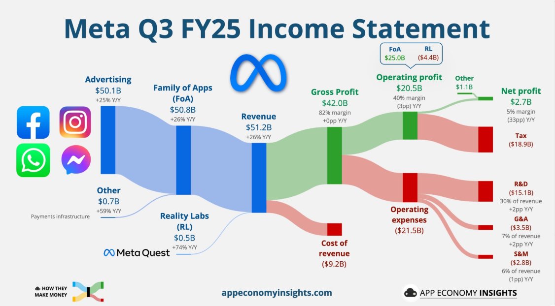 tomaszwyluda's tweet image. Wybierz swojego zawodnika ;-)

#Alphabet #Meta #Amazon #Microsoft