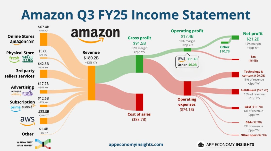 tomaszwyluda's tweet image. Wybierz swojego zawodnika ;-)

#Alphabet #Meta #Amazon #Microsoft