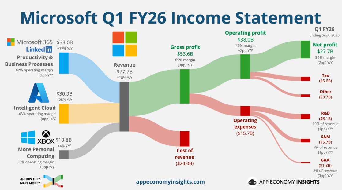 tomaszwyluda's tweet image. Wybierz swojego zawodnika ;-)

#Alphabet #Meta #Amazon #Microsoft