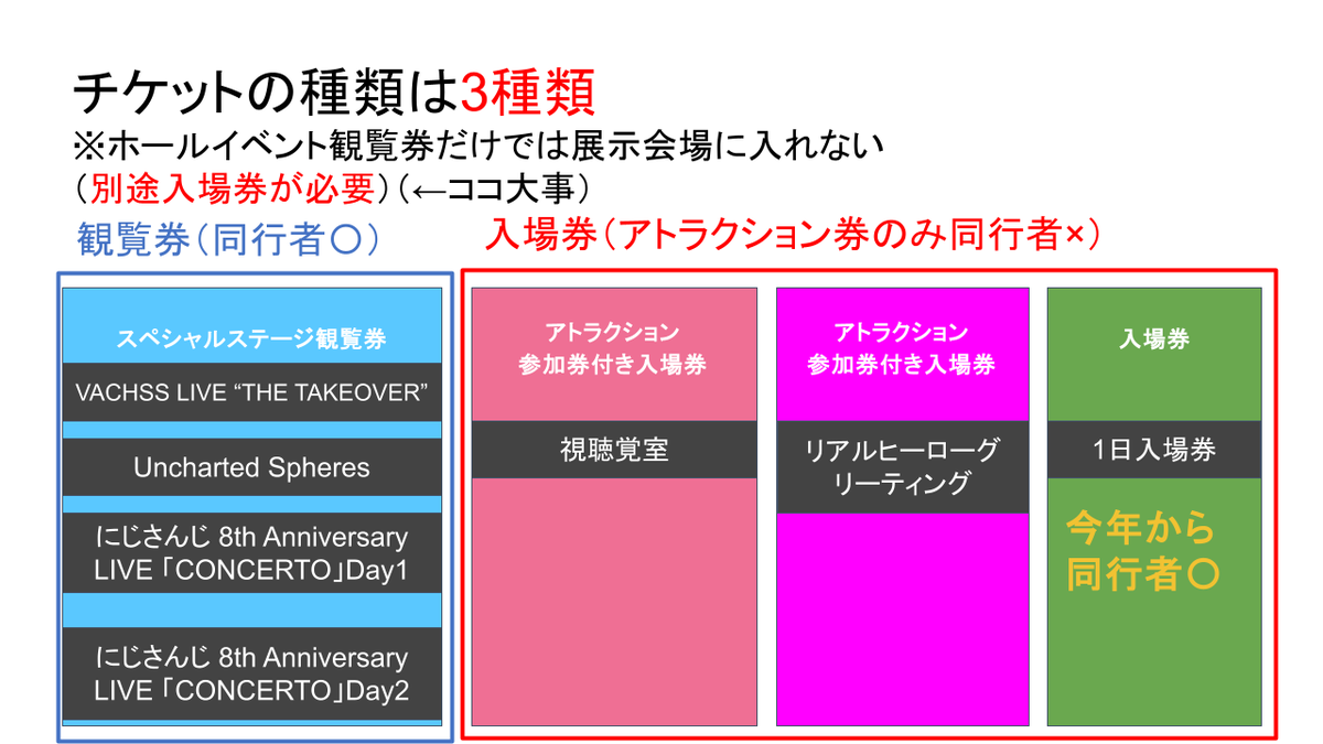 panis_njf's tweet photo. にじフェス2026のチケット購入方法をまとめました！
チケット買うの初めての方やどのチケット買えばいいのか困っている方の助けになれば嬉しいです！

画像以外の内容はリンク先にあります！
https://t.co/3IdWbWP1yY

#にじフェス2026 https://t.co/cATRh3jPjS