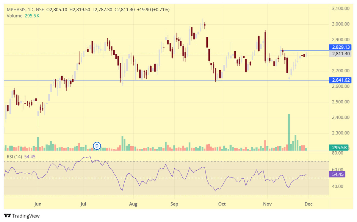 ratipalsinghk's tweet image. #MPHASIS