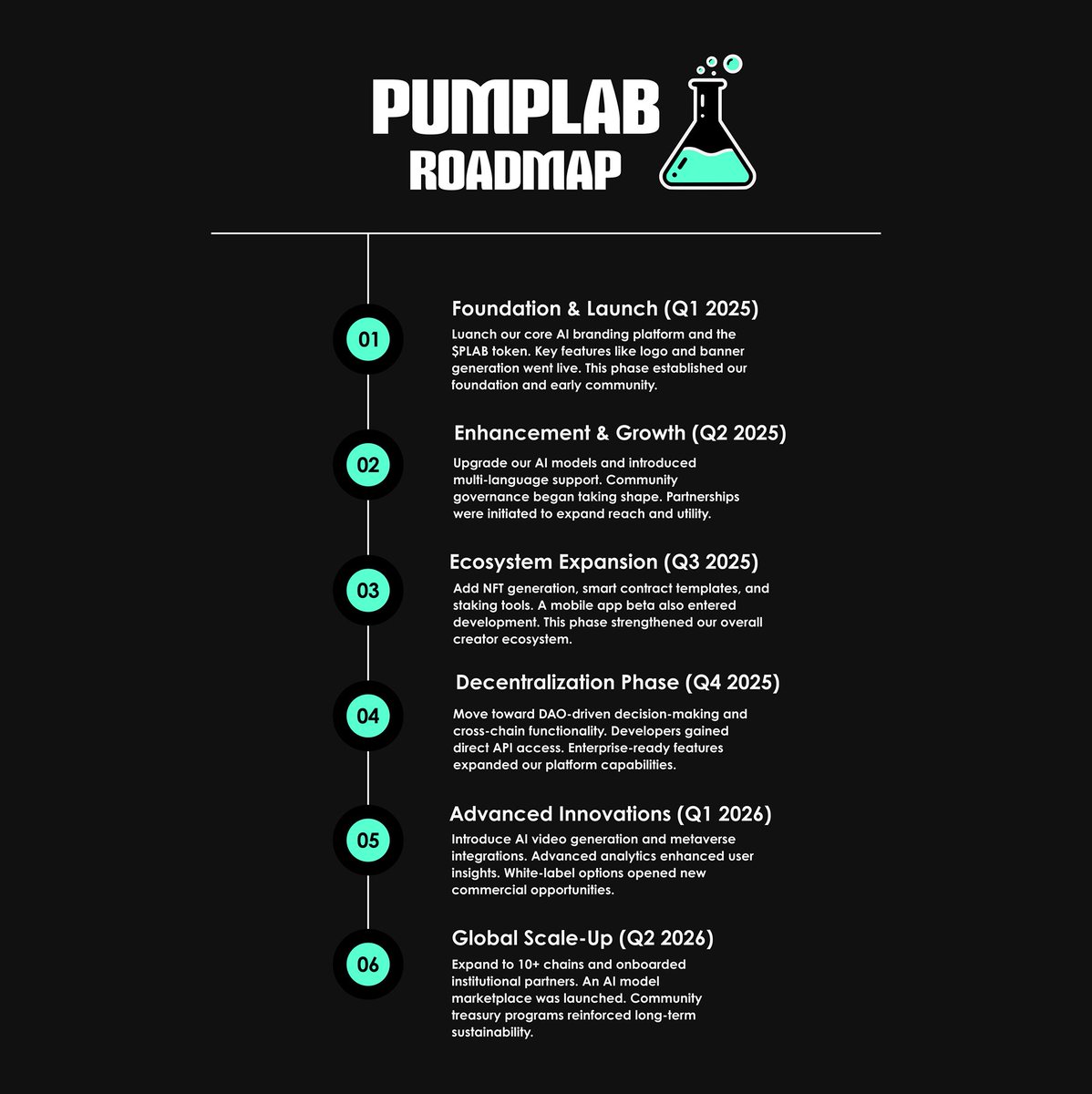 PUMPLAB_AI's tweet photo. 🧪 PUMPLAB Official Roadmap! https://t.co/QXf3gEuGiv