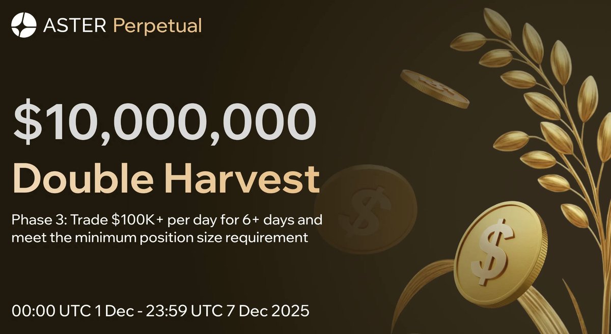 ra60069's tweet image. 注意！划重點，下禮拜該如何最有效率的擼 @Aster_DEX 。

這個禮拜 @Aster_DEX 的消息非常的多，看起來真的要用活動來吸引更多用戶加入，講直白點就是砸錢拼市佔率。

不過就是這樣才利好我們這些小散戶，畢竟行情不好我們能從市場能賺一點是一點。

不多說我們現來看看下禮拜有哪些活動👇…