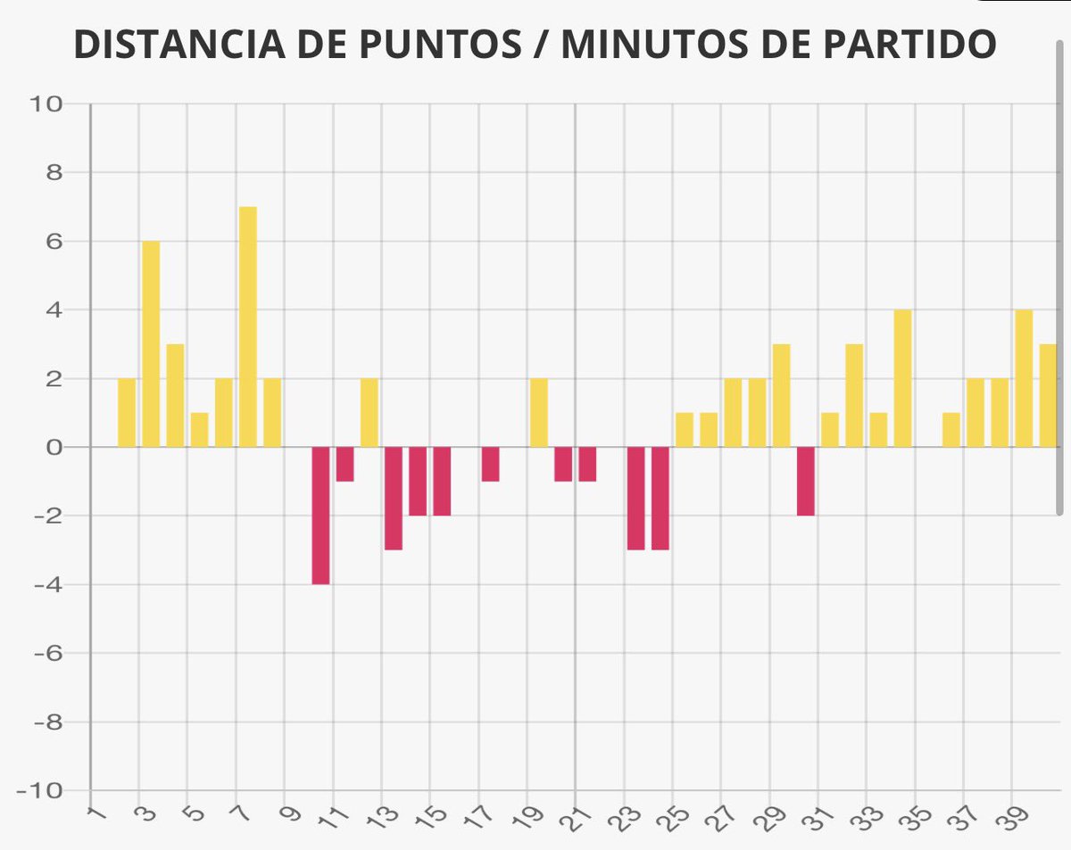 Fed. Bcto. de Madrid tweet media
