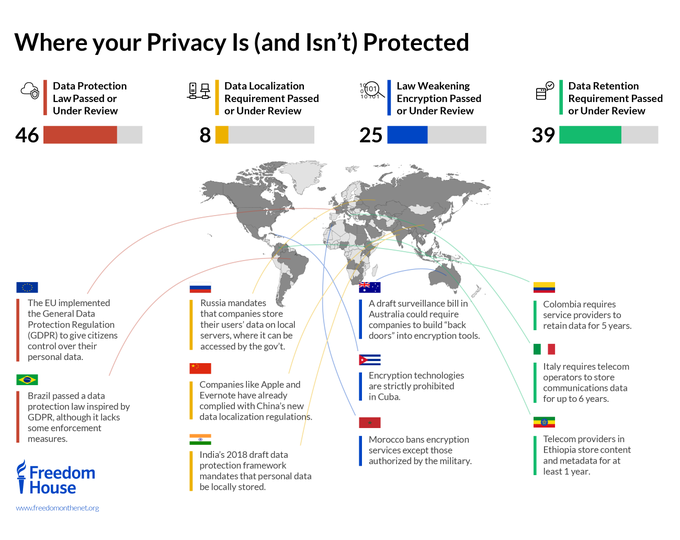 Passion_4Tech's tweet image. As firms collect personal data, Governments have introduced digital protections to increase Data Security requirements and controls on personal information because Privacy is a Human Right.

 bit.ly/2BFZwvY @wef @antgrasso ht @HaleChris #privacy #dataprotection
