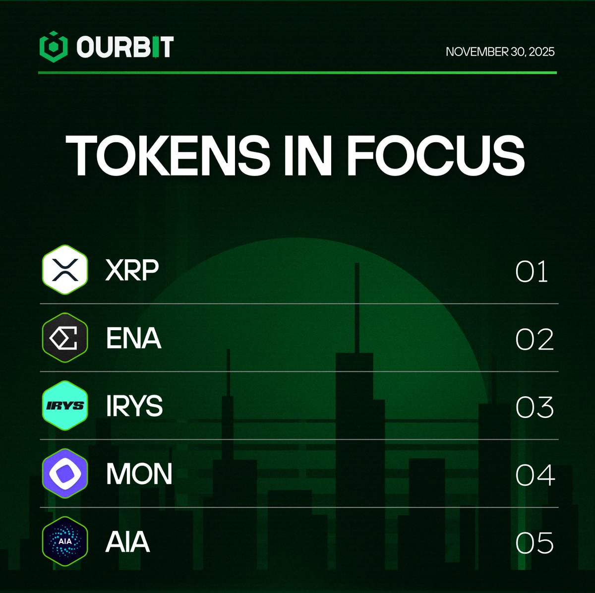 hot shit this week 🟩

trade the tokens everyone’s watching and go claim your spot on the leaderboard for big wins

first come first served

join now: bit.ly/3Kp4Bfh
