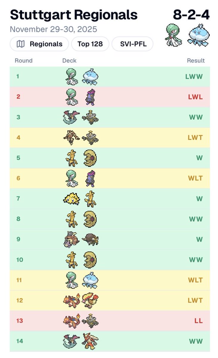 Eemeli Reijonen 🔜 Prague tweet media