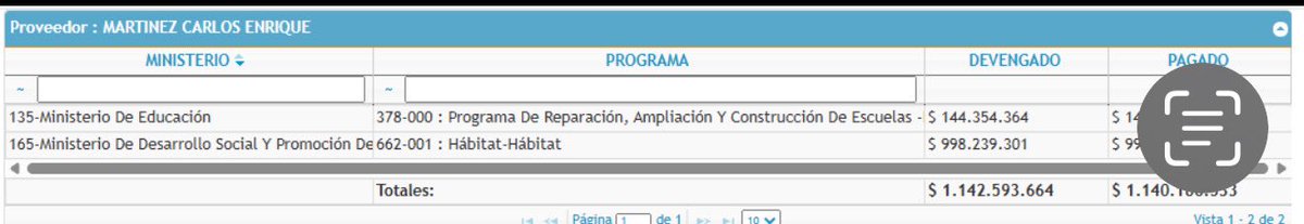 BeltranCorvalan's tweet photo. Los dos polideportivos que volaron por el aire, fueron construidos por el mismo "empresario" Martínez César. Se le pagaron más de 4.700 millones desde el 2023 al 2025.
Ahora el @gobdecordoba debe informar quienes fueron los funcionarios responsables de los pliegos de licitación, control de la obra, autorización y de los pagos realizados.
Nuestros niños merecen espacios seguros, no obras mal realizadas por desidia y corrupción.
#ObraPublicaCorrupta
#NoALaCorrupcion
#Argentina