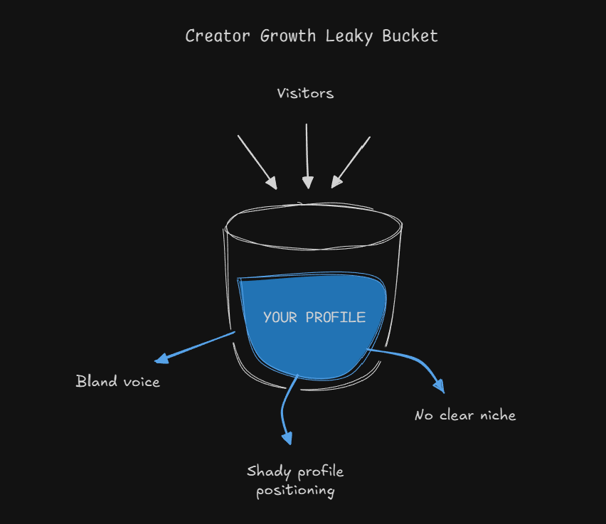 FoxyhitsW's tweet image. day 22 of sharing random tips for ct creators until I hit 10k followers:

posting 5x a day wont help you grow if your profile has leaks

and yes, 90% of the ct has them

how to fix them is by answering these simple questions:

- why should someone follow you? 
- why should they…