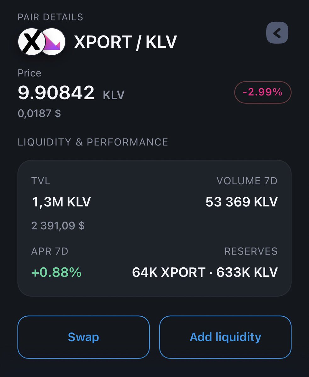 The $XPORT / $KLV pool on dex.swopus.com just reached 2.4M KLV in total liquidity locked (TVL). More liquidity, better trades, stronger market. Growing steady. 🚀 #Klever