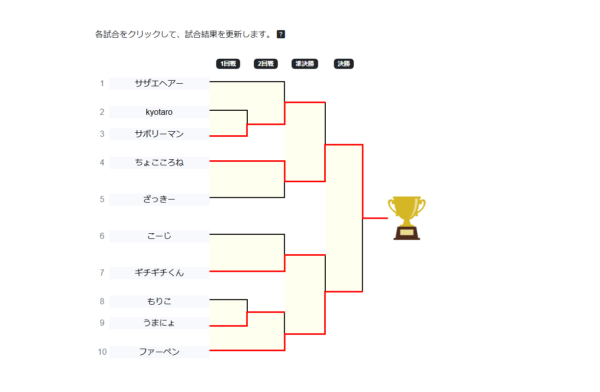突発負け上がりトーナメント、10先リーガー1先最弱王はちょこころね選手に決定いたしました！げきよわ！

それでは今度こそ、皆さん2か月間お疲れ様でした！
またいつか、どこかで。