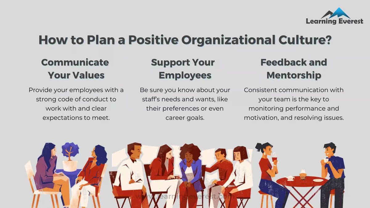LearningEverest's tweet image. Planning a Positive Workplace Culture

✨ Communicate Values: Align behaviors and decisions.
✨ Support Employees: Provide resources for growth.
✨ Foster Feedback: Encourage mentorship and skill development.

Create a thriving, engaged workplace: zurl.co/YD9qd