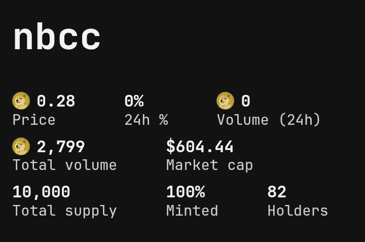 ELEENXO's tweet photo. 💲nbcc💲

Supply : 10,000 👀

Buy: https://t.co/vRZnLAbJnv

#Dogefather
#Dogecoin
#Doginals
#Xdoge
#BRC20 
#DRC20 
#ERC20
#BEP20
#BTC    #Binance                   $Dosu $Dogi  
 $Rar    $Piin  $Kinu $Dmdk  $Spam $Dogx $Wuuw 
 $Zeus https://t.co/i6vM4hl3zo