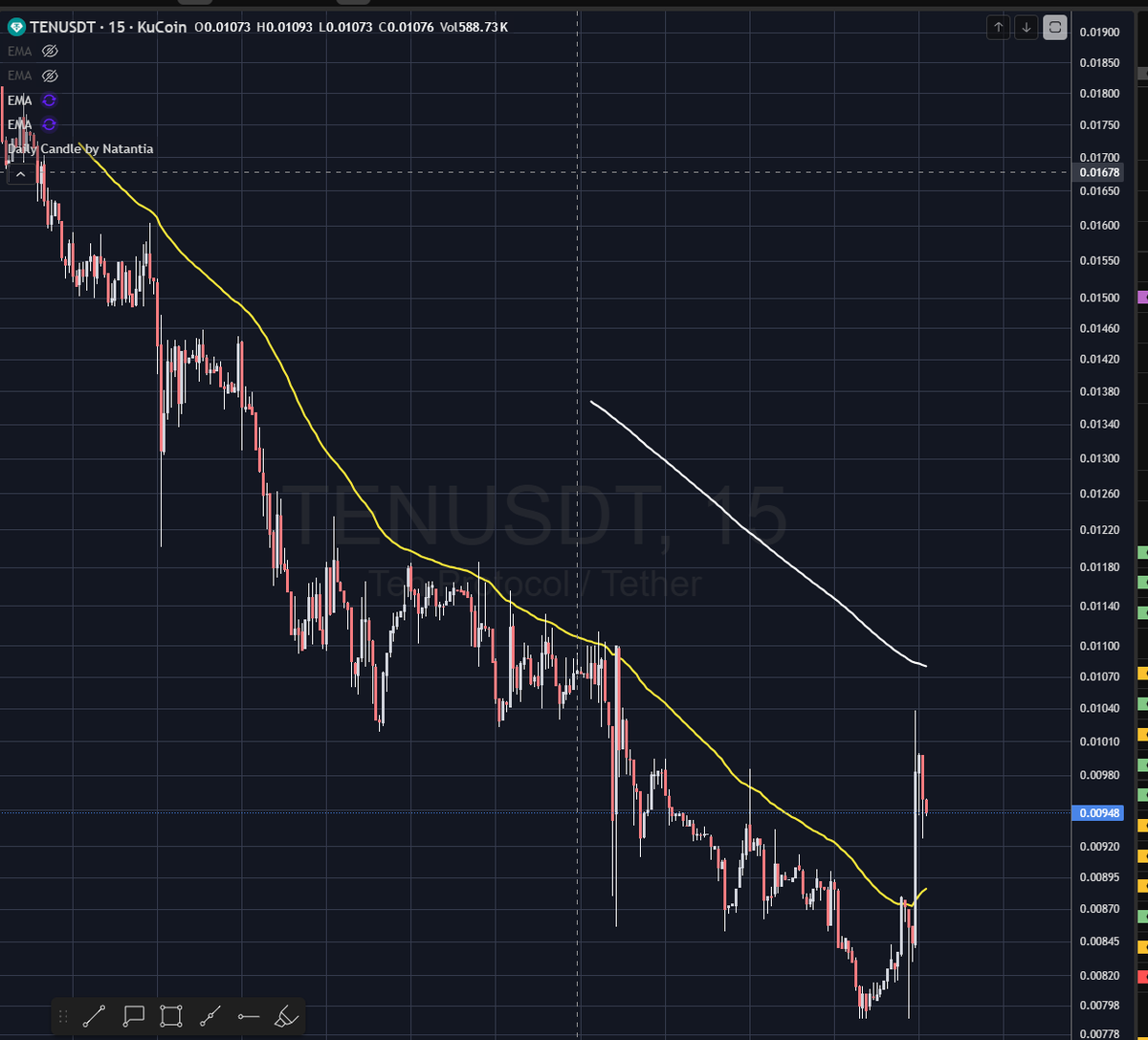 Crypt Stylo | Gems | Charts | News 🇺🇦 tweet media