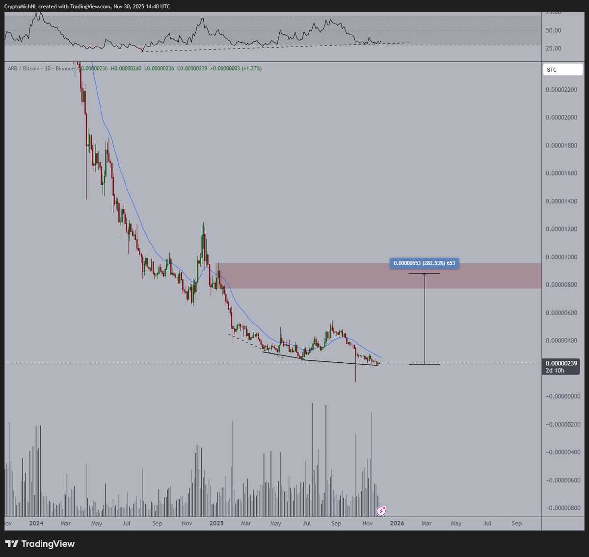 StockWave feels like an early signal of change.arp