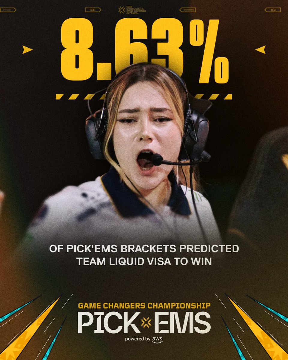 ValorantEsports's tweet image. Defied the odds. 

@awscloud | #VCTGameChangers