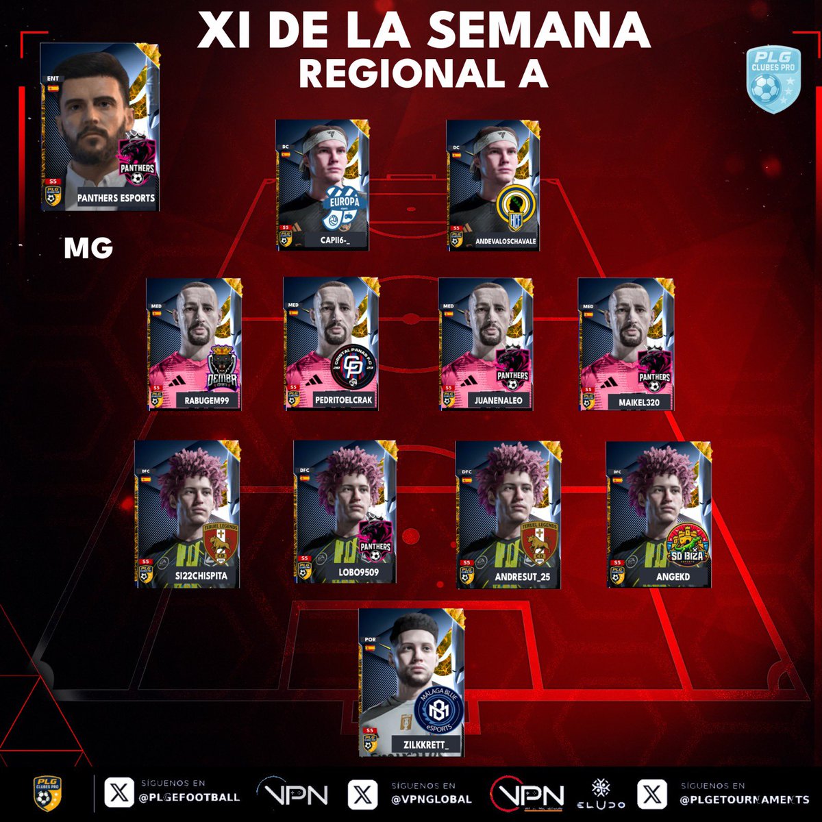 🚨📋𝙓𝑰 𝑫𝙀 𝙇𝑨 𝑺𝙀𝑴𝘼𝑵𝘼 - 𝙍𝑬𝙂𝑰𝙊𝑵𝘼𝑳 𝑨

👤#Zilkkrett_
👤#SI22CHISPITA
👤<a href="/AndresutMateos/">Andres Mateos</a>
👤<a href="/WolfAlone9529/">Lobo9509 🐺</a>
👤<a href="/papigavi_cp/">angekd</a>
👤#Rabugem99
👤<a href="/Juanen841/">JUANEN</a>
👤<a href="/MaikelMonforte/">𝓜𝓪𝓲𝓴𝓮𝓵 𝟛𝟚𝟘</a>
👤#Pedritoelcrak
👤<a href="/CAPII6_/">02 CAPII6-_</a>
👤#Andevaloschavale

⭐️ MG DESTACADO: <a href="/PANTHERSeSp_/">𝐏𝐀𝐍𝐓𝐇𝐄𝐑𝐒 𝐞𝐒𝐩𝐨𝐫𝐭𝐬</a>

#10PLG🎮⚽️